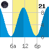 Friendship Harbor tide chart for Sunday, September 21, 2025
