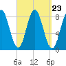 Friendship Harbor tide chart for Tuesday, September 23, 2025