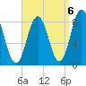 Friendship Harbor tide chart for Saturday, September 6, 2025