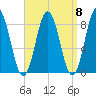 Friendship Harbor tide chart for Monday, September 8, 2025