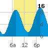Friendship Harbor tide chart for Thursday, October 16, 2025