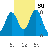 Friendship Harbor tide chart for Thursday, October 30, 2025