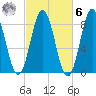 Friendship Harbor tide chart for Monday, October 6, 2025