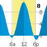 Friendship Harbor tide chart for Wednesday, October 8, 2025