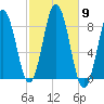 Friendship Harbor tide chart for Thursday, October 9, 2025