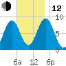 Friendship Harbor tide chart for Wednesday, November 12, 2025