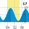 Friendship Harbor tide chart for Monday, November 17, 2025