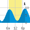 Friendship Harbor tide chart for Saturday, November 1, 2025