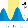 Friendship Harbor tide chart for Wednesday, December 10, 2025