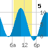 Friendship Harbor tide chart for Friday, December 5, 2025