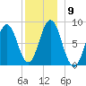 Friendship Harbor tide chart for Tuesday, December 9, 2025