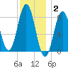 Friendship Harbor tide chart for Friday, January 2, 2026