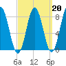 Friendship Harbor tide chart for Friday, March 20, 2026