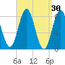 Friendship Harbor tide chart for Monday, March 30, 2026