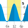 Friendship Harbor tide chart for Thursday, March 5, 2026