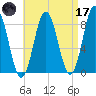 Friendship Harbor tide chart for Friday, April 17, 2026