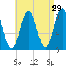 Friendship Harbor tide chart for Wednesday, April 29, 2026