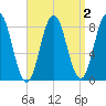 Friendship Harbor tide chart for Thursday, April 2, 2026