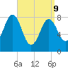 Friendship Harbor tide chart for Thursday, April 9, 2026