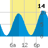 Friendship Harbor tide chart for Thursday, May 14, 2026