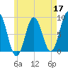 Friendship Harbor tide chart for Sunday, May 17, 2026