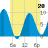 Friendship Harbor tide chart for Wednesday, May 20, 2026