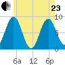Friendship Harbor tide chart for Saturday, May 23, 2026