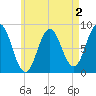 Friendship Harbor tide chart for Saturday, May 2, 2026