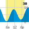 Friendship Harbor tide chart for Saturday, May 30, 2026