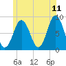 Friendship Harbor tide chart for Thursday, June 11, 2026