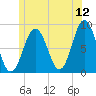 Friendship Harbor tide chart for Friday, June 12, 2026
