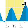Friendship Harbor tide chart for Saturday, June 13, 2026