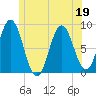 Friendship Harbor tide chart for Friday, June 19, 2026