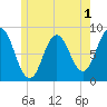 Friendship Harbor tide chart for Monday, June 1, 2026