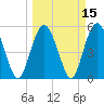 Hunting Island Bridge tide chart for Monday, March 15, 2021