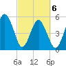 Hunting Island Bridge tide chart for Saturday, March 6, 2021