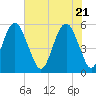 Hunting Island Bridge tide chart for Friday, May 21, 2021