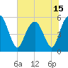 Hunting Island Bridge tide chart for Tuesday, June 15, 2021