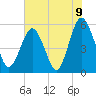 Hunting Island Bridge tide chart for Wednesday, June 9, 2021