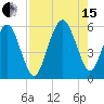 Hunting Island Bridge tide chart for Sunday, August 15, 2021