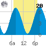 Hunting Island Bridge tide chart for Monday, September 20, 2021
