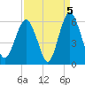 Hunting Island Bridge tide chart for Sunday, September 5, 2021
