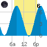 Hunting Island Bridge tide chart for Wednesday, October 6, 2021
