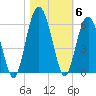 Hunting Island Bridge tide chart for Saturday, November 6, 2021