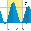 Hunting Island Bridge tide chart for Sunday, November 7, 2021