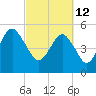 Hunting Island Bridge tide chart for Saturday, March 12, 2022