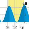 Hunting Island Bridge tide chart for Friday, April 15, 2022