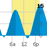 Hunting Island Bridge tide chart for Sunday, May 15, 2022