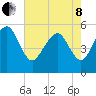 Hunting Island Bridge tide chart for Sunday, May 8, 2022