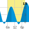 Hunting Island Bridge tide chart for Wednesday, June 15, 2022